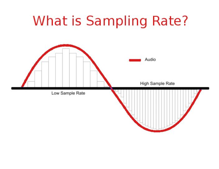 What Is Sample Rate in Audio?